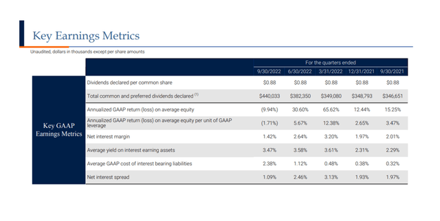 Key Earnings Metrics