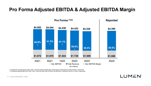 Lumen Dividend Payout