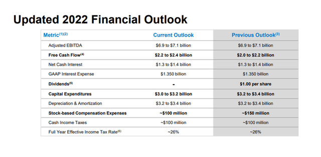 Updated 2022 Financial Outlook