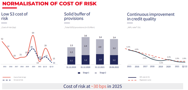 SocGen Cost of Risk