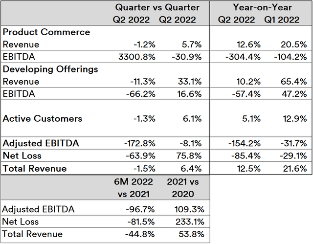 Coupang Financials: Quarterly and Annual Trends