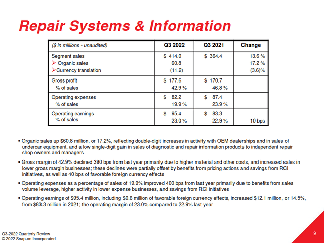Snap-on Q3 2022 Repair Systems & Information Results