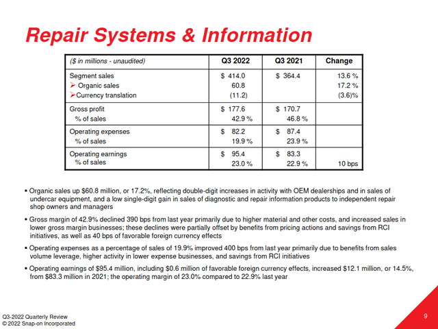 Snap-on Q3 2022 repair systems & information results