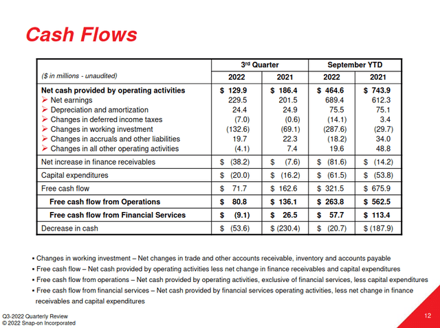 Snap-on Q3 2022 cash flow results