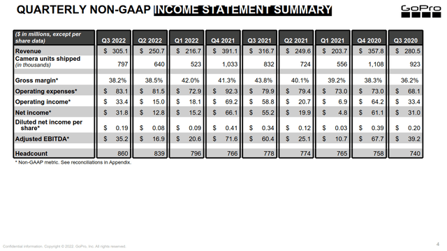 GoPro Q3 income statement summary
