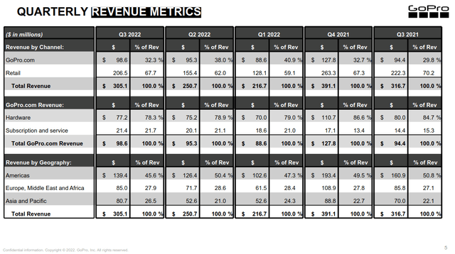 GoPro Q3 quarterly revenue metrics