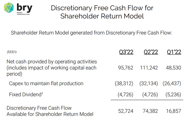 Returning Cash Flow as Dividends