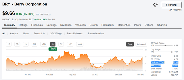 Only Showing 3% Dividends