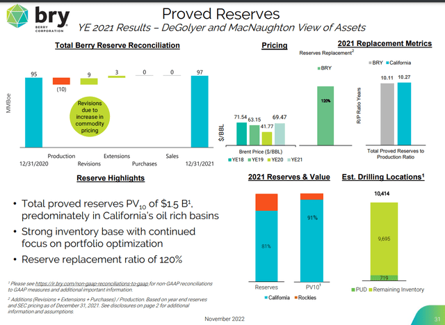 $1.5 Billion in Assets