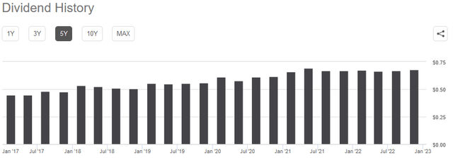 ENB Dividend History