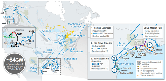 Enbridge LNG Potential Opportunities