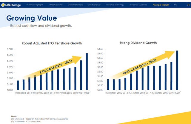 Chart Description automatically generated