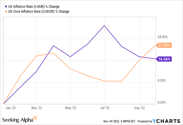 Ford Stock: A Noteworthy Update, Moving From Sell To Hold (NYSE:F