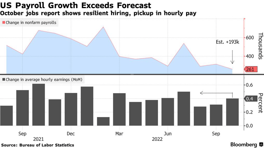 October Jobs Report The Good, The Bad, And What It Means For The