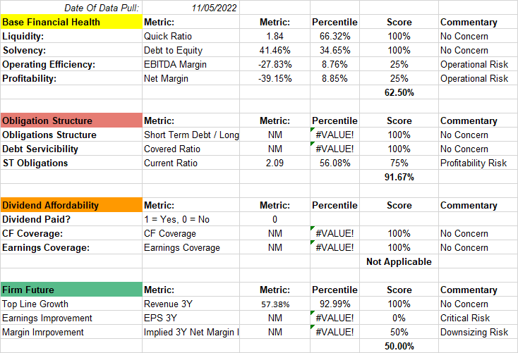 A screenshot of a financial analysis for ONEM