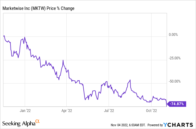 MKTW stock price