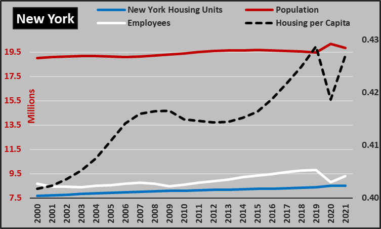 New York Housing Market