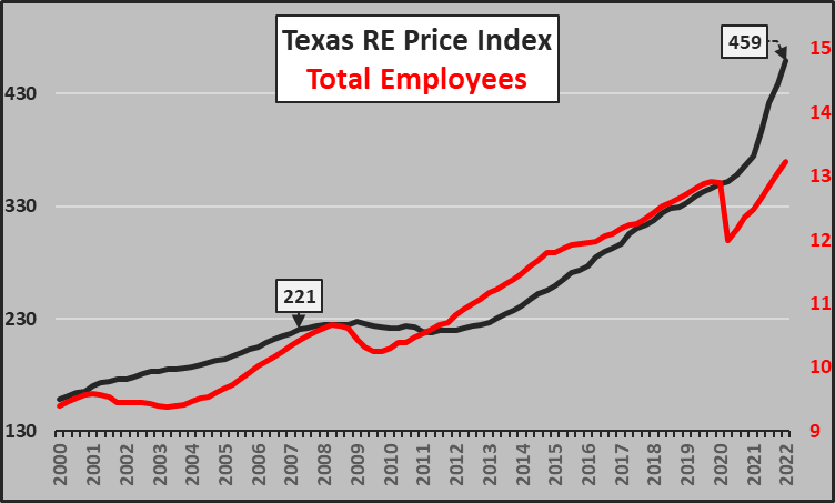 Texas Housing Market