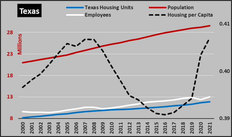 Texas Housing Market