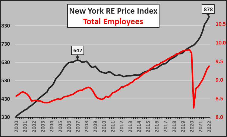 New York Housing Prices