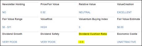 Lumen's key statistics before the dividend cut.