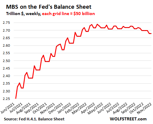 MBS on the Fed's Balance Sheet
