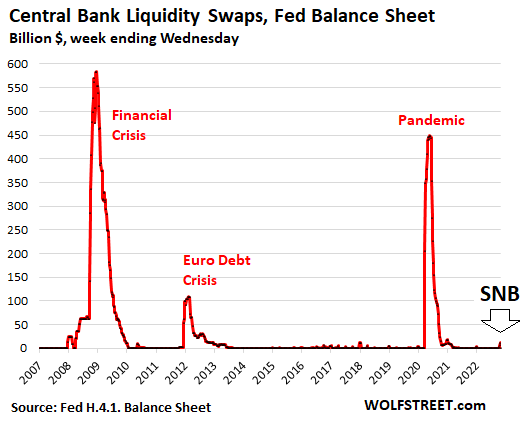Central Bank Liquidity Swaps