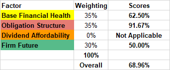 A screenshot of a financial analysis for ONEM