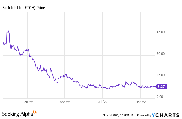 Farfetch: Too Volatile To Be A Buy (NYSE:FTCH)