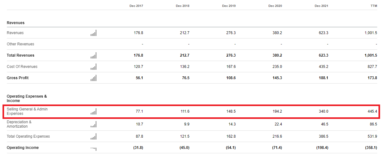 Screenshot of ONEM's financial performance