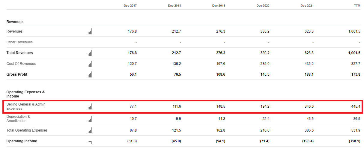 A screenshot of ONEM's financial performance