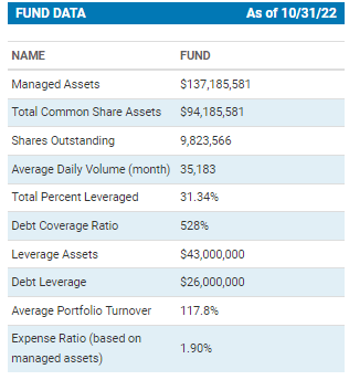 CGO Fund Data