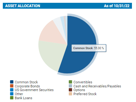 CGO Asset Allocation