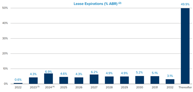 Investor Presentation Q3