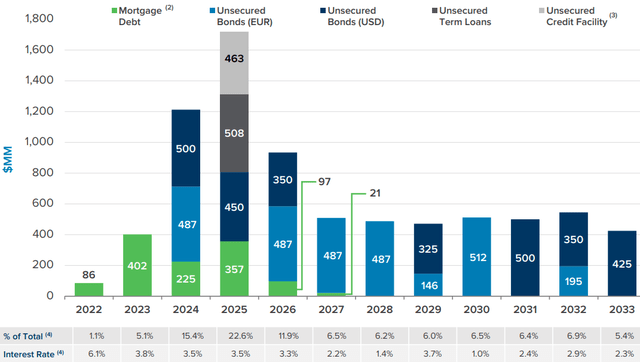 Investor Presentation Q3