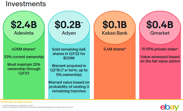 https://ebay.q4cdn.com/610426115/files/doc_financials/2022/q3/2022_Q3_eBay_Earnings_Deck_FINAL.pdf