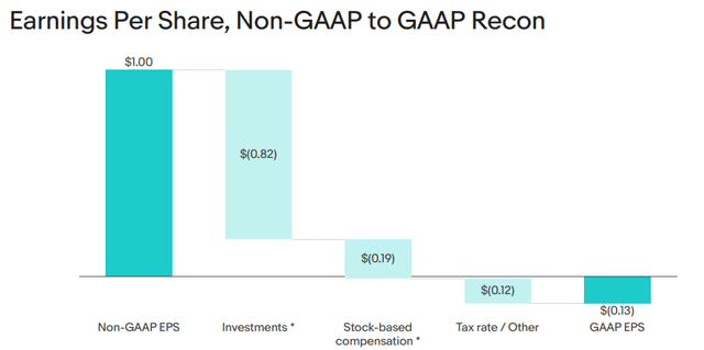 https://ebay.q4cdn.com/610426115/files/doc_financials/2022/q3/2022_Q3_eBay_Earnings_Deck_FINAL.pdf