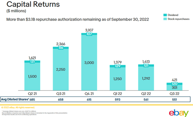 https://ebay.q4cdn.com/610426115/files/doc_financials/2022/q3/2022_Q3_eBay_Earnings_Deck_FINAL.pdf