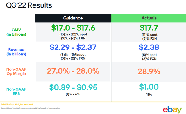 https://ebay.q4cdn.com/610426115/files/doc_financials/2022/q3/2022_Q3_eBay_Earnings_Deck_FINAL.pdf