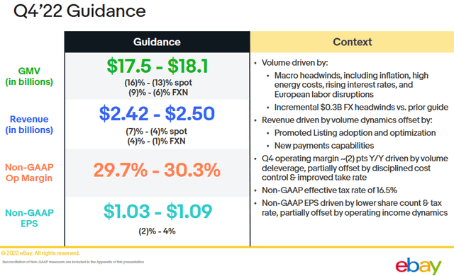 https://ebay.q4cdn.com/610426115/files/doc_financials/2022/q3/2022_Q3_eBay_Earnings_Deck_FINAL.pdf