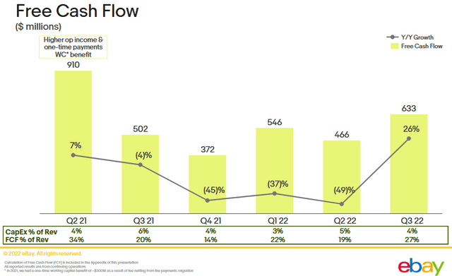 https://ebay.q4cdn.com/610426115/files/doc_financials/2022/q3/2022_Q3_eBay_Earnings_Deck_FINAL.pdf