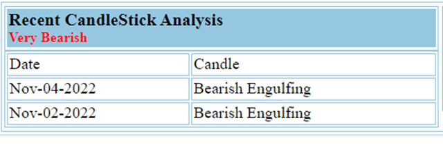 bearish candlestick alerts for DLO