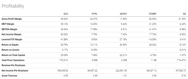 high profitability makes DLO attractive