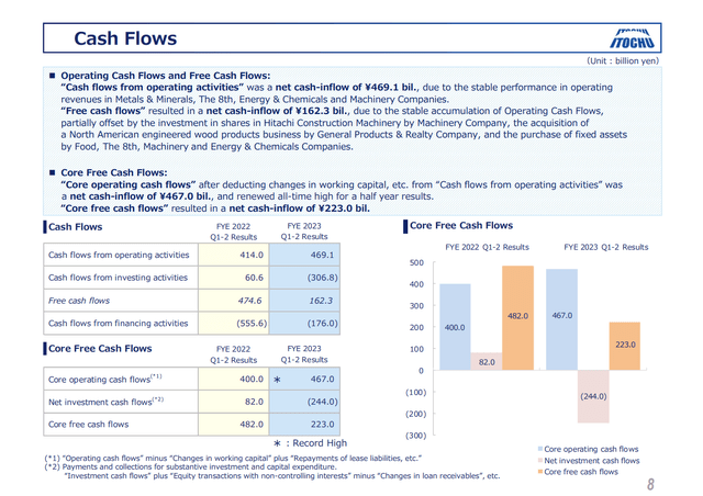 Itochu cash flow