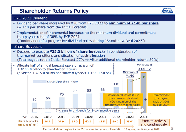 Itochu dividend policy