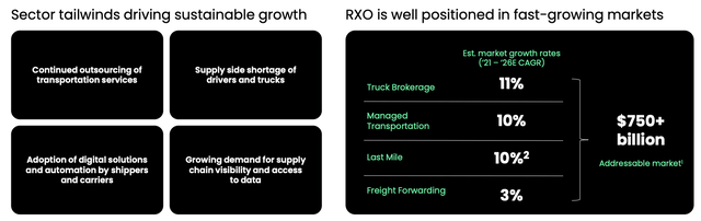 RXO investor presentation