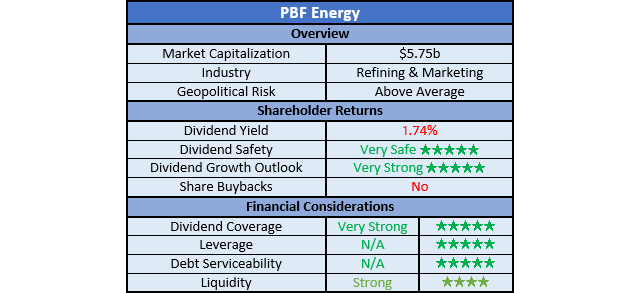 PBF Energy Ratings