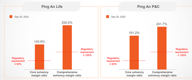 Capital Ratios