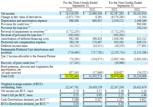 NMFAX - Nationwide Dynamic U.S. Growth Fund Class A Posesiones de