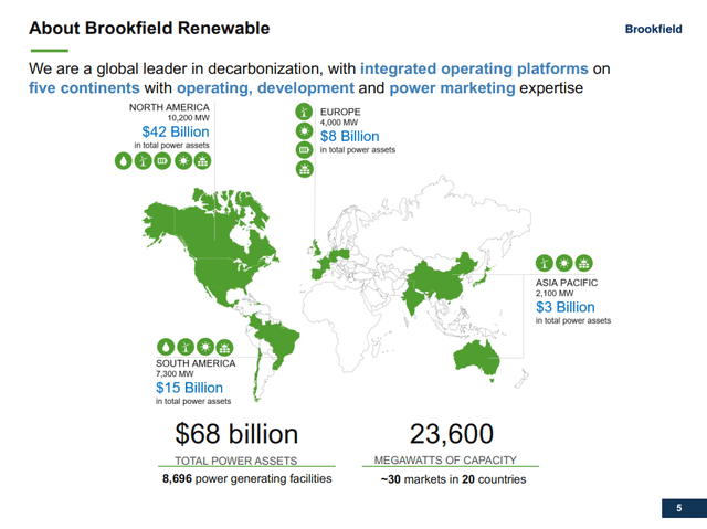 Brookfield Renewable's Capacity